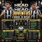 Matchpediaid - Grafik statistik head to head juventus babak 16 besar di kompetisi Eropa